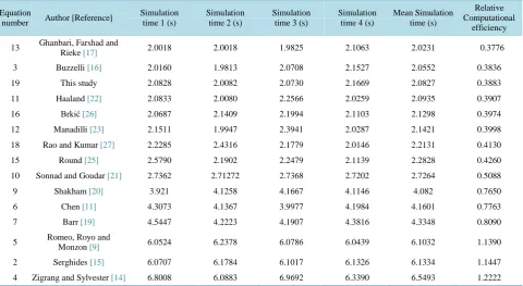 Table 4.  Computational efficiencies of the proposed and existing explicit models. 