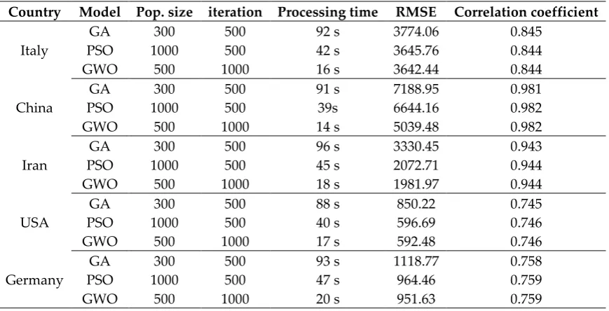 Table 6. Accuracy statistics for the linear model 