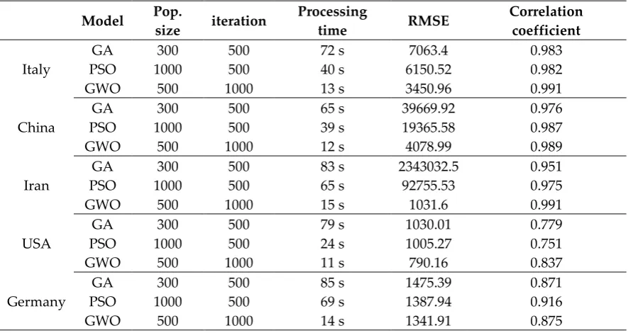 Table 11. Accuracy statistics for the power model 