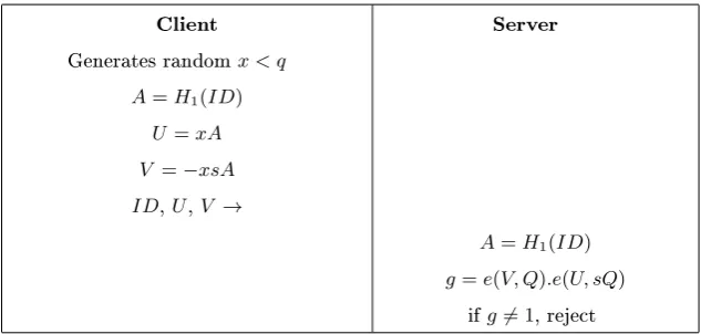 Table 2. The subliminal channel