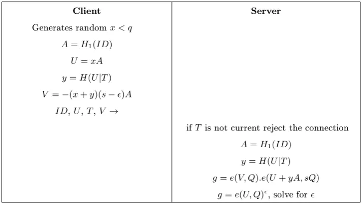 Table 3. The �nal protocol
