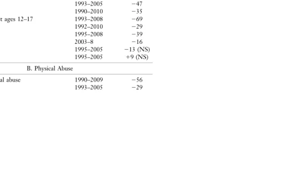 TABLE 1