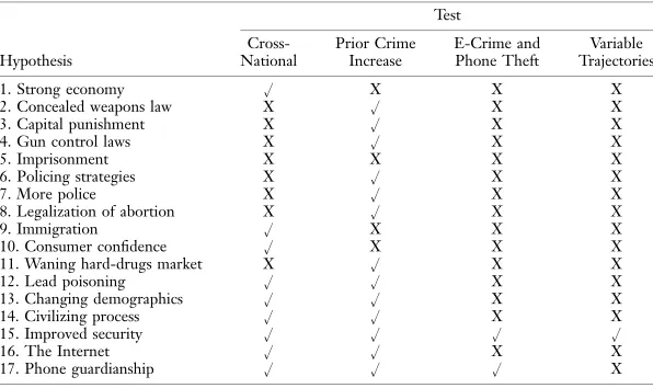 TABLE 3