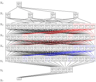 Fig. 3. MitM over the 7 ﬁrst rounds of PRESENT