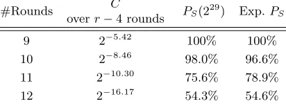 Fig. 4. Left: The MitM part of our experiments on SMALLPRESENT-[8]. Right:Description of the diﬀerential involved in our experimental attacks.