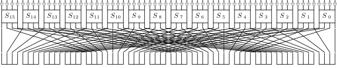 Fig. 1. One round of PRESENT.
