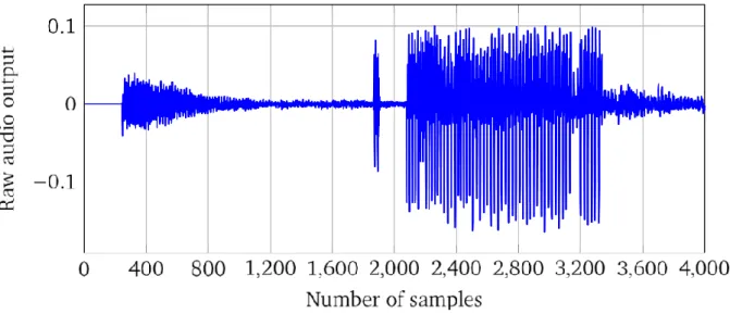 Figure 2.  Setup from the side 