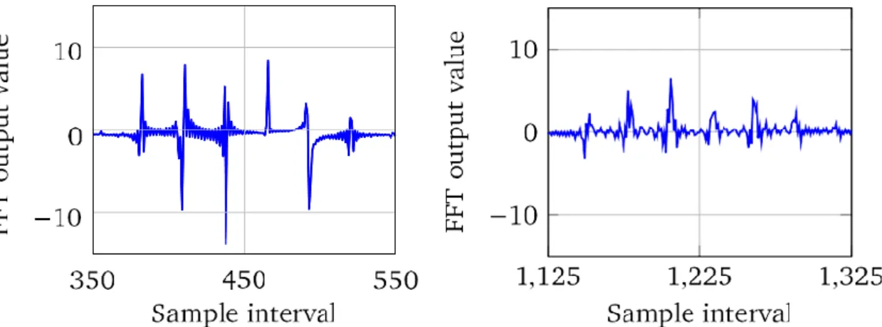 Figure 6.  The two graphs presented here is two subsets of the graph in Figure 5. Both graphs are presenting 