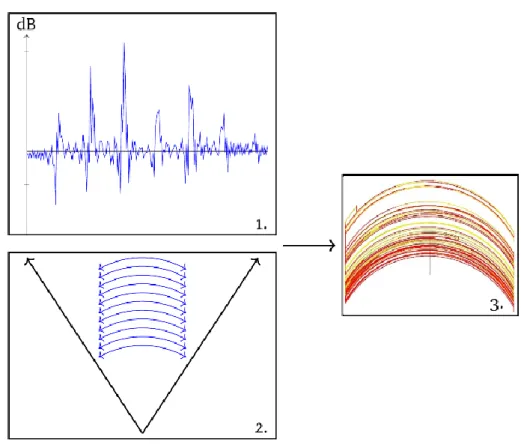 Figure 8.  The illustration here provides a visual presentation of the algorithm, consisting of; 1