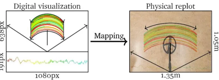 Figure 10.  The mapping between screen drawing resolution and the physical ground size measured from the 