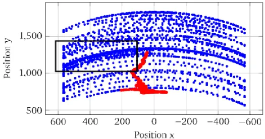 Figure  14.  The  graph  plots  the  positions  before  using  the  visualization  algorithm,  that  is,  we  show  the  movement intensity by point density