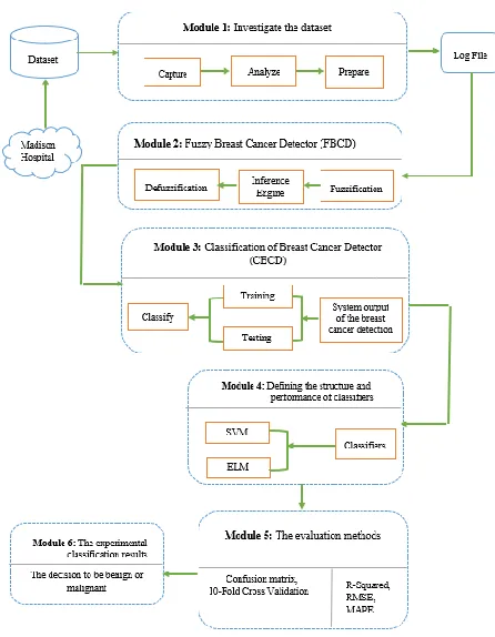 Fig. 1. Schematic representation of the research method 