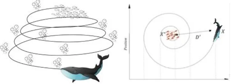 Figure 2. Artificial neural network-whale optimization algorithm (MLP-WOA) 