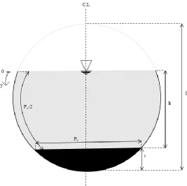 Figure 1. Cross-section of the circular with the flatbed channel and its notation 