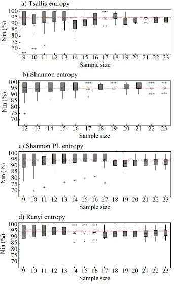 Figure 3. The changes in the percentage of measured values within the confidence bound (Nin) 