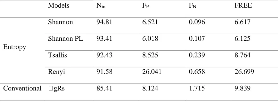 Table 2 Statistical indexes based on HBMES-1 uncertainty method in shear stress prediction by 