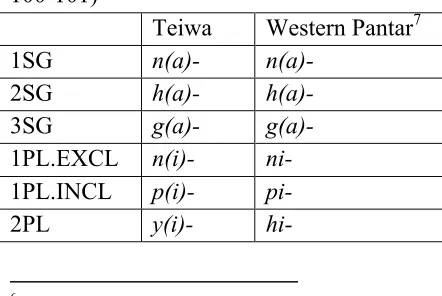 Table 1. Person prefixes for Teiwa (Klamer 2010a: 77, 78) and Western Pantar (Holton 2010: 100-101) 