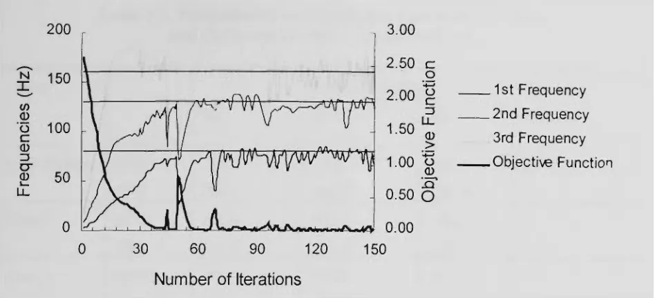 Fig. 5.15. Topologies with the target frequencies. 