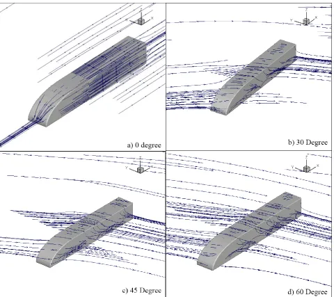 Figure 6. Three-dimensional time-averaged flow structures for different wind direction angles