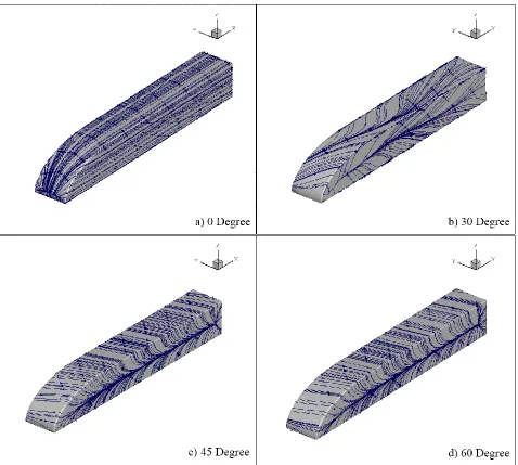 Figure 7. Surface streamlines at the windside wall for different wind direction angles.