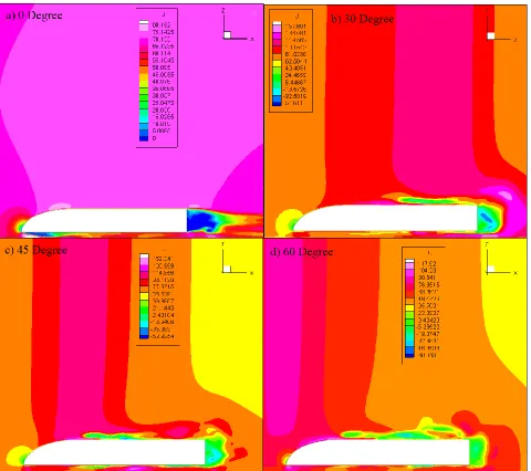 Figure 9. Two dimensional velocity distribution around the train for different wind direction angles