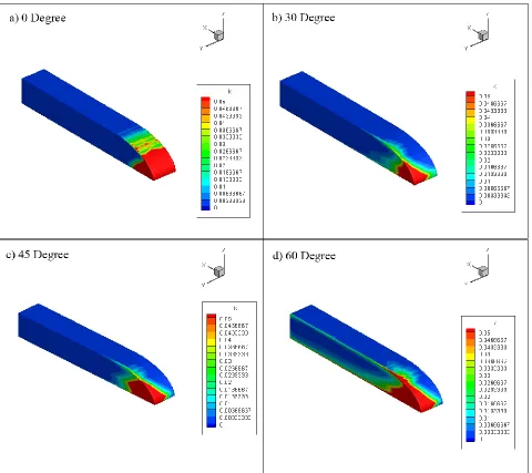 Figure 11. Surface Kinetic Energy for different wind direction angles.