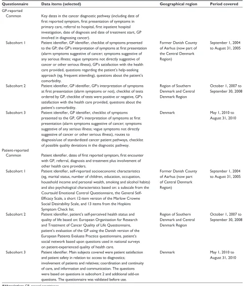 Table 1 Overview of information obtained from gP and patient questionnaires collected for the Danish Cancer in Primary Care cohort