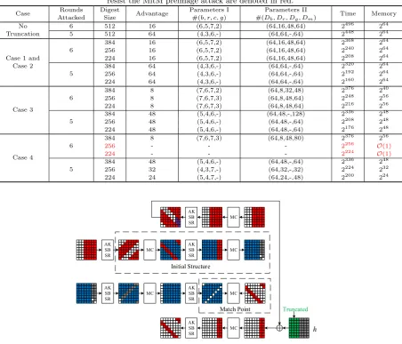 Table 2. Summary of the results for the four truncation cases, the truncation patterns which
