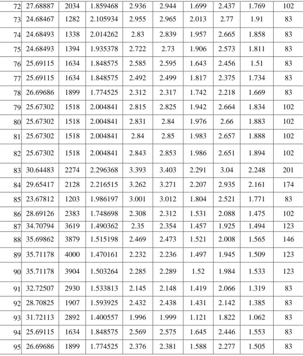 Table 2 : Quantum chemical descriptors of substituted aromatic sulphonamides used in present study