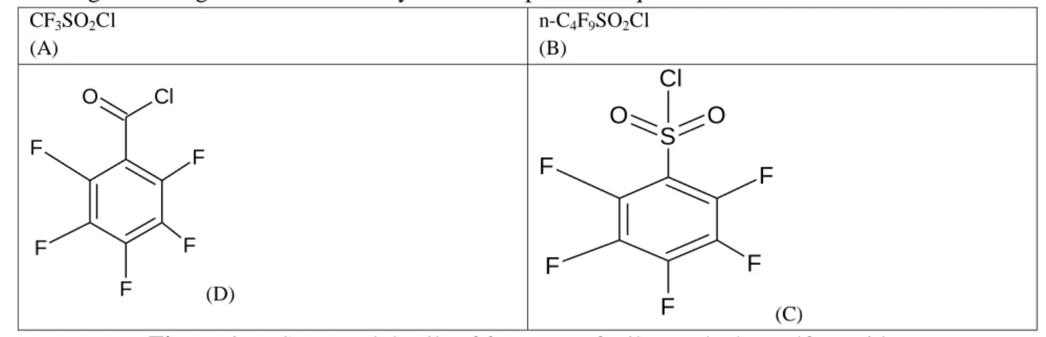 Figure 1.a : Structural details of four type of tails attached to sulfonamides  METHODOLOGY :  