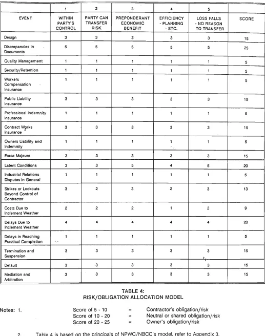 TABLE 4: RISK/OBLIGATION ALLOCATION MODEL 