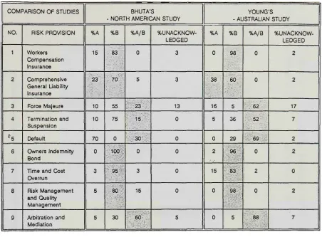 TABLE 8: COMPARISON OF STUDIES 
