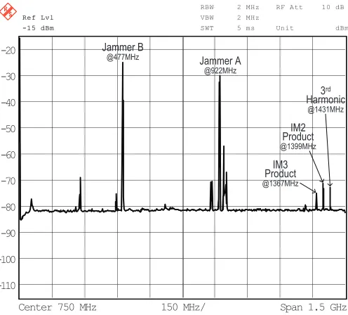 Fig. 13(c) shows the spectrum after DSP correction. Theinset compares the spectrum (black) of the DSP corrected