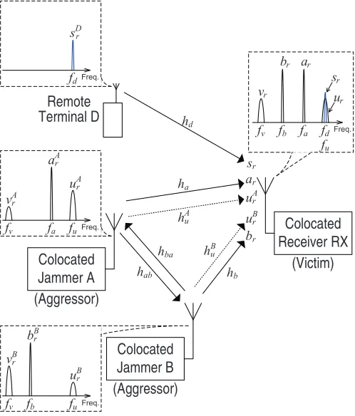 Fig. 2.Colocated base station transceivers.