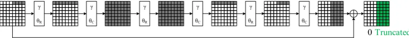Fig. 13. Semi-free-start collision attack on 6-round Whirlwind compression function