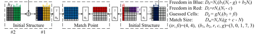 Fig. 8. Step 3. Generate suﬃcient values for the second last message block