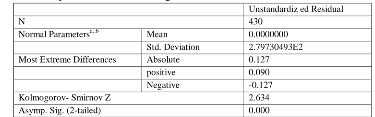 Table 4. One-Sample Test Results Kolmogorov-Smirnov Test 
