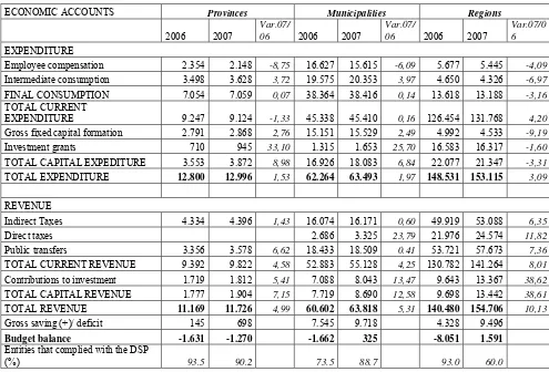 Table 9  Compliance with Domestic Stability Pact 2007: accounts outturn (millions euros) 