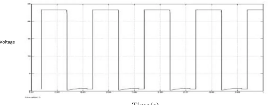 Fig 9. Inverting OP-Amp Simulation Circuit:  4.3 Inverting Op-Amp Output Waveform: 