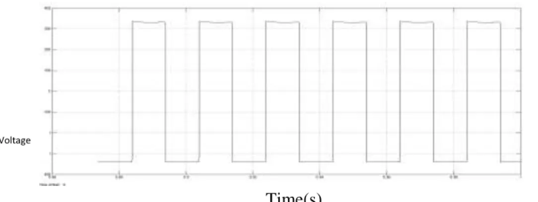 Fig 13. LC Filter Simulation Circuit 