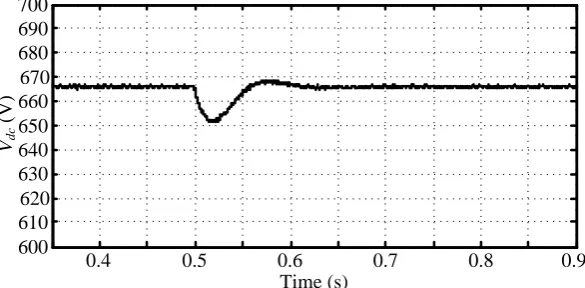 Fig. 7: Active power sharing between grid and DG system {Case-2} 