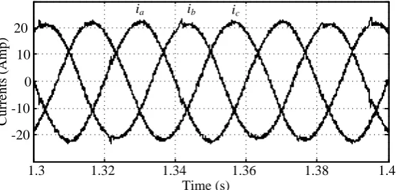 Fig. 9: Non-linear and unbalanced load connected at PCC {Case-3} 