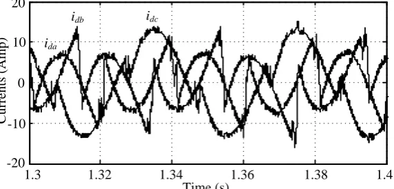 Fig.11: DSTATCOM currents {Case-3} 