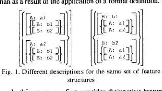 Fig. 1. Different descriptions for tile same set of feature structures 