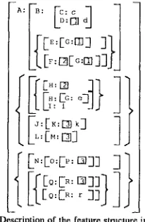 Fig. 3, De~cTiplion of the feallJ~c sallcl~e in Fig. 2. 