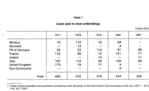 TABLE 6 