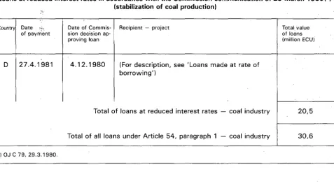 TABLE 12 loans made at rate of borrowing 