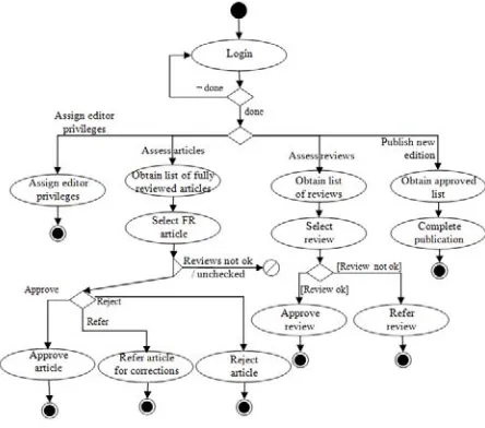 Figure 6. Reviewer Task Flow Diagram. 