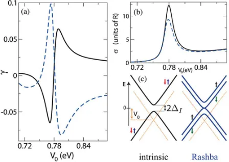 Fig.1),