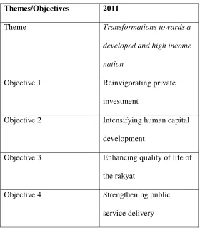Table 3: Budget Speech Themes and Objectives 2011 